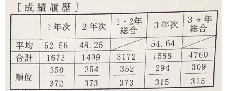 進化型オンラインサロンfigo