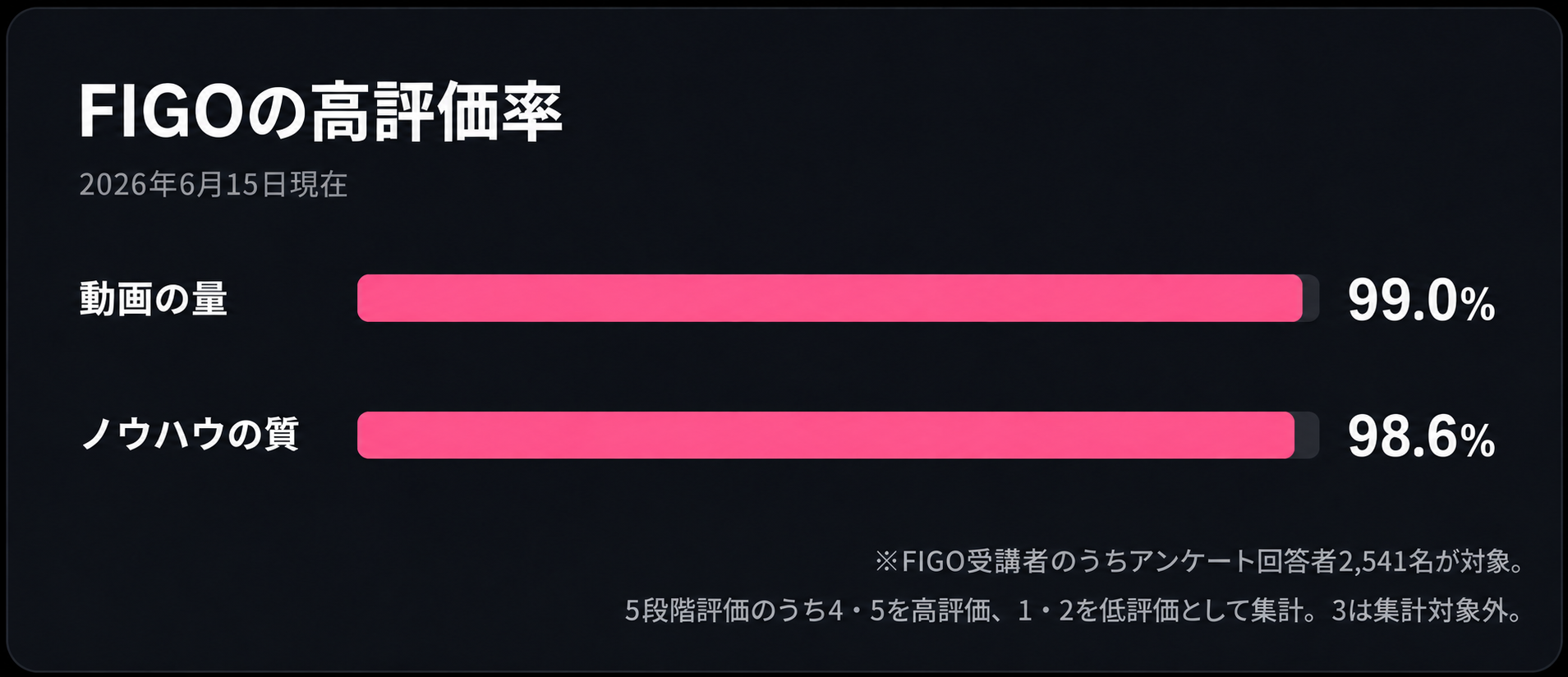 FIGOの評価