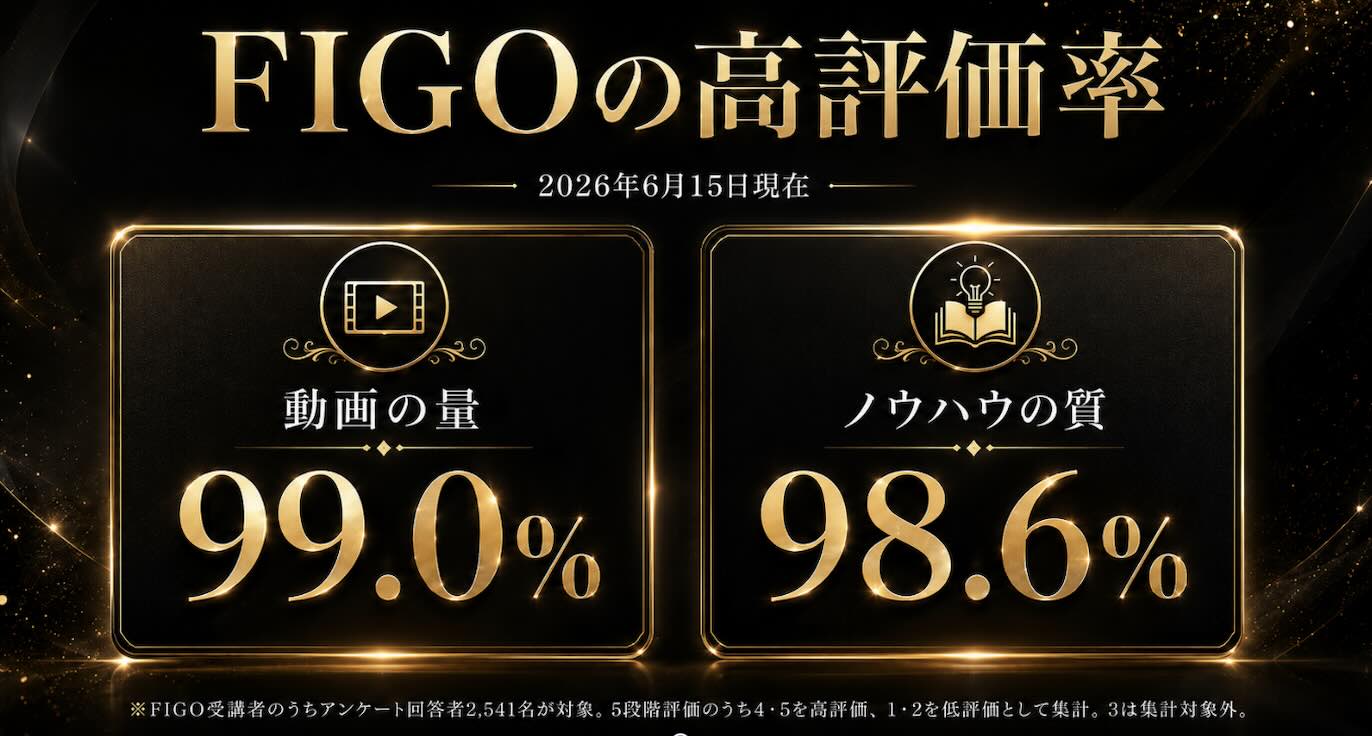 会員の評価